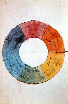  Teoria Der Farben: A Deep Dive into Goethe's Chromatic Philosophy